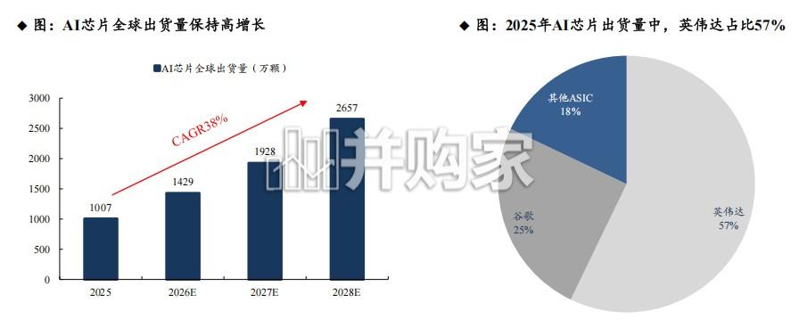 HBM行业报告:AI发展带动HBM需求爆发,看好半导体设备商充分受益(34页)-第1张图片 HBM行业报告:AI发展带动HBM需求爆发,看好半导体设备商充分受益(34页)-第1张图片