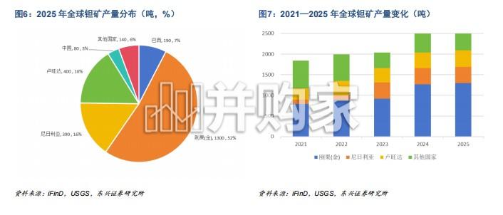 钽铌行业报告:钽市场或已进入需求曲线陡峭与供给曲线平缓的博弈期(19页)-第1张图片 钽铌行业报告:钽市场或已进入需求曲线陡峭与供给曲线平缓的博弈期(19页)-第1张图片