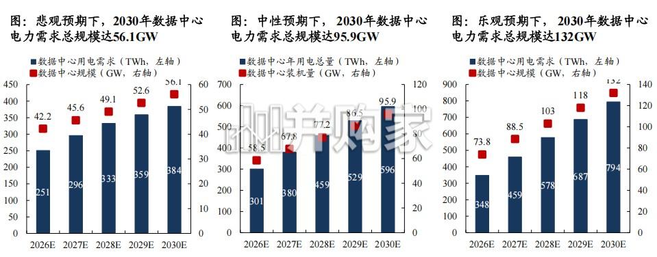 AIDC发电专题报告:缺电逻辑下燃机已开始释放利润,重视0-1的SOFC(48页)-第1张图片 AIDC发电专题报告:缺电逻辑下燃机已开始释放利润,重视0-1的SOFC(48页)-第1张图片