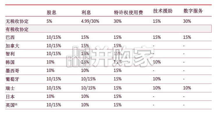 秘鲁投资指南(2026版,92页)-第1张图片 秘鲁投资指南(2026版,92页)-第1张图片