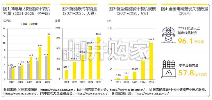 安永报告:AI重构,面向2060的中国气候科技产业(2026版,41页)-第1张图片 安永报告:AI重构,面向2060的中国气候科技产业(2026版,41页)-第1张图片
