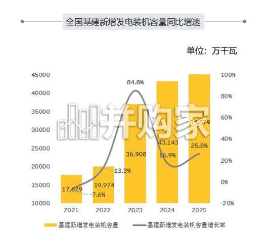 中国上市发电公司2025年回顾及未来展望报告(87页)-第1张图片 中国上市发电公司2025年回顾及未来展望报告(87页)-第1张图片