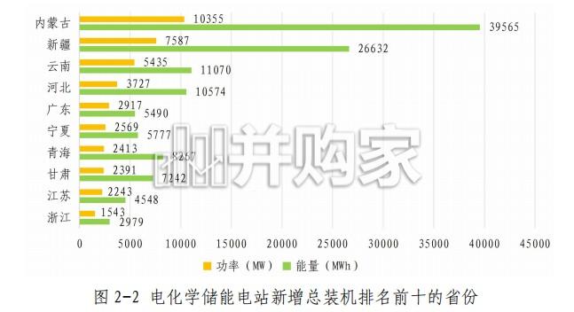 电化学储能行业发展报告(77页)-第1张图片 电化学储能行业发展报告(77页)-第1张图片
