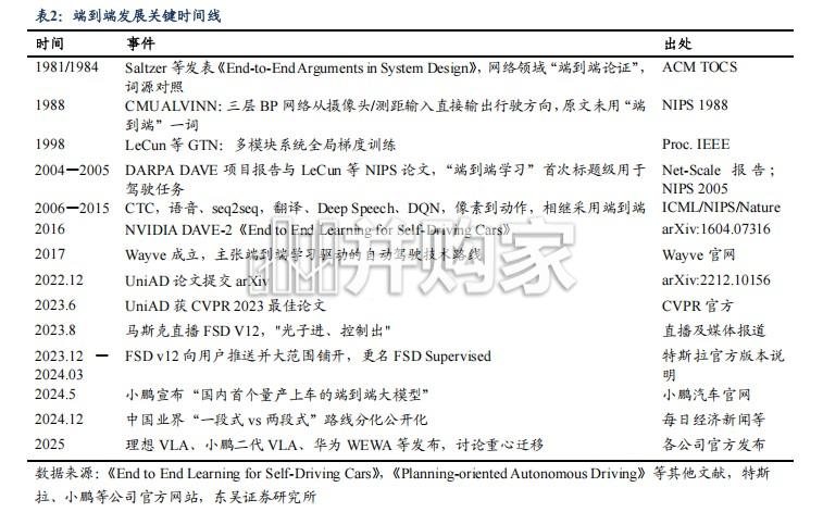AI系列报告:从模块化到端到端(13页)-第1张图片 AI系列报告:从模块化到端到端(13页)-第1张图片