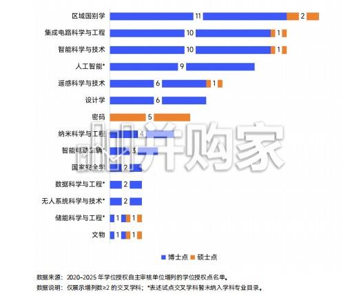 中国高校交叉学科建设分析报告(49页)-第1张图片 中国高校交叉学科建设分析报告(49页)-第1张图片