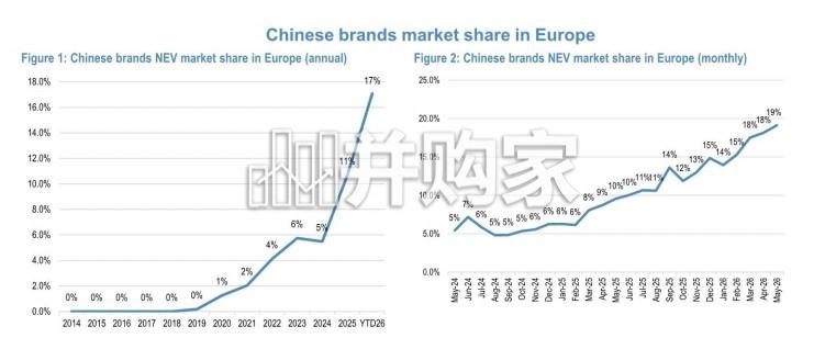 高盛报告:2026年6月中国汽车行业产销格局观察(英文,17页)-第1张图片 高盛报告:2026年6月中国汽车行业产销格局观察(英文,17页)-第1张图片