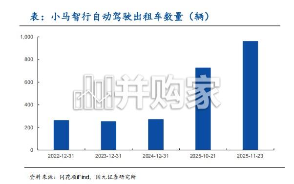 汽车行业深度报告:L4商业化拐点推动,Robotaxi迈向规模运营阶段(37页)-第1张图片 汽车行业深度报告:L4商业化拐点推动,Robotaxi迈向规模运营阶段(37页)-第1张图片