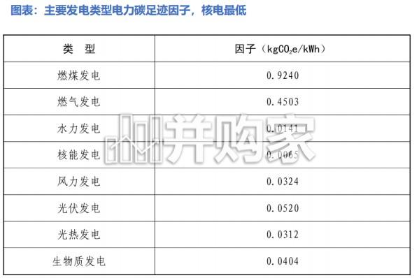 核电设备行业报告:核电新项目审批开闸,AI算力和能源安全改写电力格局(24页)-第1张图片 核电设备行业报告:核电新项目审批开闸,AI算力和能源安全改写电力格局(24页)-第1张图片