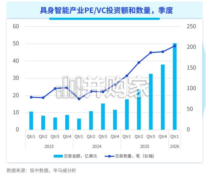 世界模型如何重塑具身智能产业与商业新范式研究报告:从生成式导向到控制导向的Physical AI 基础设施演进(53页)-第1张图片 世界模型如何重塑具身智能产业与商业新范式研究报告:从生成式导向到控制导向的Physical AI 基础设施演进(53页)-第1张图片