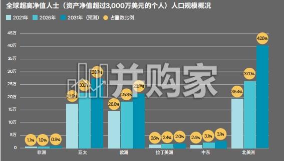 莱坊2026年财富报告(84页)-第1张图片 莱坊2026年财富报告(84页)-第1张图片