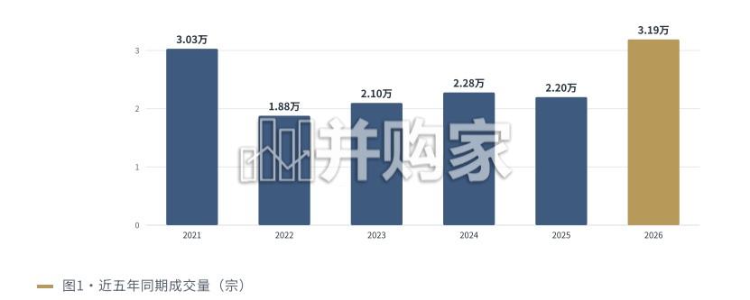 2026上半年香港豪宅市场半年观察报告(39页)-第1张图片 2026上半年香港豪宅市场半年观察报告(39页)-第1张图片