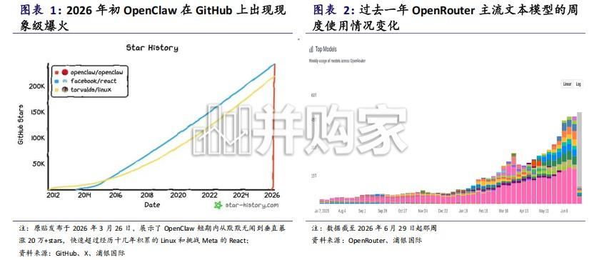 AI行业报告:Agentic+Era,智能体AI浪潮已至,CPU与IC载板迎来非线性跃迁(44页)-第1张图片 AI行业报告:Agentic+Era,智能体AI浪潮已至,CPU与IC载板迎来非线性跃迁(44页)-第1张图片