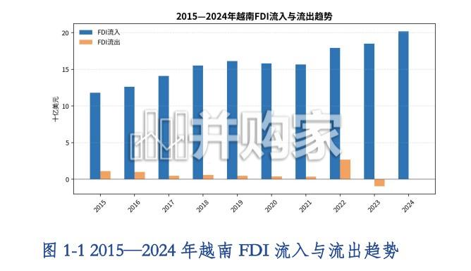 越南投资环境与市场准入研究报告(29页)-第1张图片 越南投资环境与市场准入研究报告(29页)-第1张图片