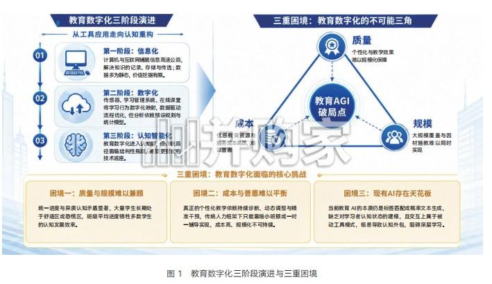 世界模型驱动的教育AGI白皮书(49页)-第1张图片 世界模型驱动的教育AGI白皮书(49页)-第1张图片