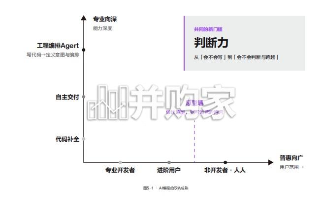 2026年人工智能十大趋势报告(29页)-第1张图片 2026年人工智能十大趋势报告(29页)-第1张图片