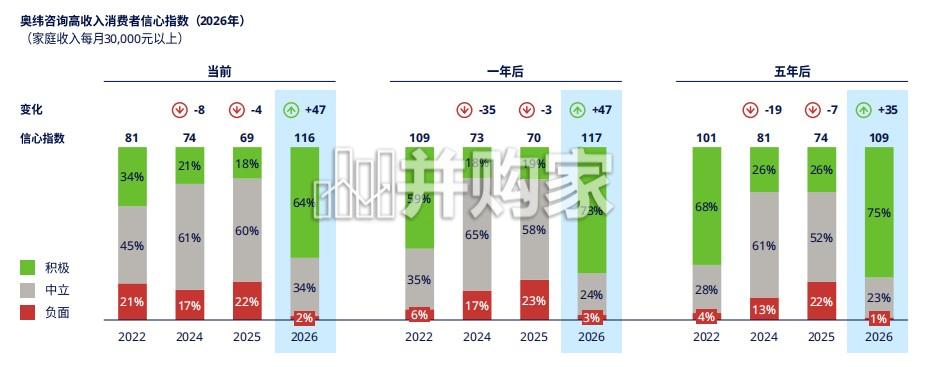 亚太地区旅游零售趋势洞察报告(56页)-第1张图片 亚太地区旅游零售趋势洞察报告(56页)-第1张图片