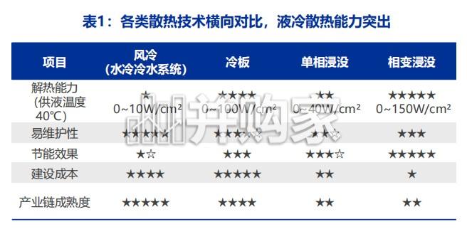 液冷行业报告:千亿蓝海扬帆启航(42页)-第1张图片 液冷行业报告:千亿蓝海扬帆启航(42页)-第1张图片