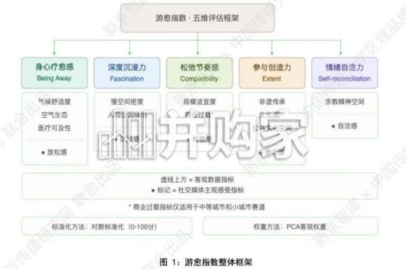 游愈中国寻找夏日的治愈型城市研究报告(55页)-第1张图片 游愈中国寻找夏日的治愈型城市研究报告(55页)-第1张图片