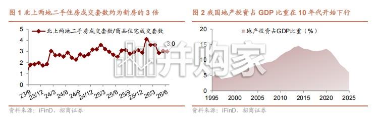 二手市场报告:中国二手经济空间有多大?(23页)-第1张图片 二手市场报告:中国二手经济空间有多大?(23页)-第1张图片