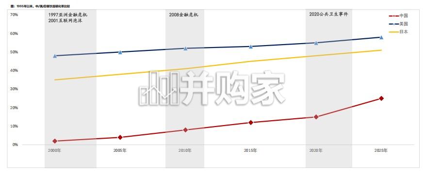 中国/美国/日本近30年餐饮深度复盘报告(45页)-第1张图片 中国/美国/日本近30年餐饮深度复盘报告(45页)-第1张图片