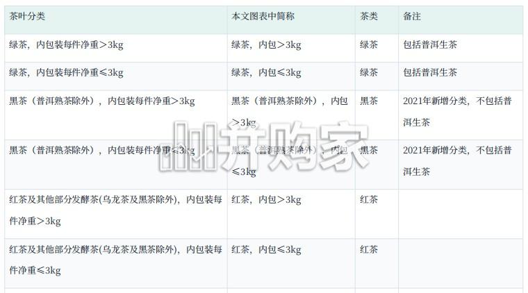 中国茶叶进出口贸易分析报告(575页)-第1张图片 中国茶叶进出口贸易分析报告(575页)-第1张图片