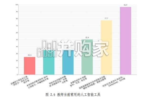 中国教师生成式人工智能应用报告(78页)-第1张图片 中国教师生成式人工智能应用报告(78页)-第1张图片
