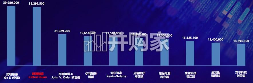 中国企业家价值报告（50页）-第1张图片