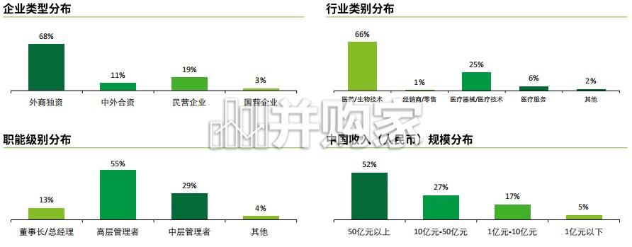 中国生命科学与医疗行业调研结果报告:2026年行业现状与展望(36页)-第1张图片 中国生命科学与医疗行业调研结果报告:2026年行业现状与展望(36页)-第1张图片