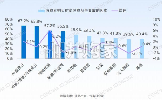 中国时尚消费品牌出海趋势白皮书(16页)-第1张图片 中国时尚消费品牌出海趋势白皮书(16页)-第1张图片