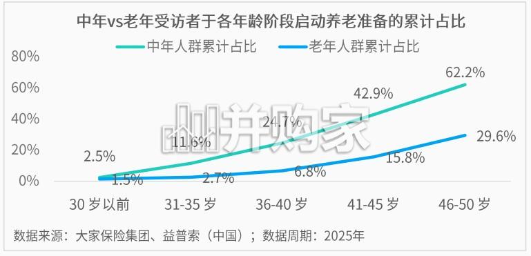 中国养老健康产品发展洞察报告:人群代际变迁、新质生产力跃升视角下的产业变革(30页)-第1张图片 中国养老健康产品发展洞察报告:人群代际变迁、新质生产力跃升视角下的产业变革(30页)-第1张图片