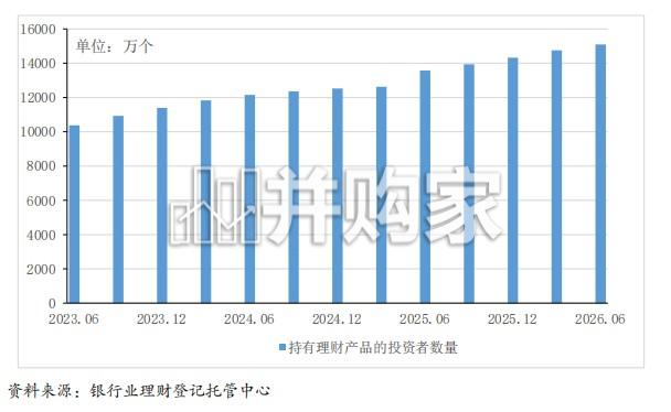 中国银行业理财市场2026年上半年报告(41页)-第1张图片 中国银行业理财市场2026年上半年报告(41页)-第1张图片