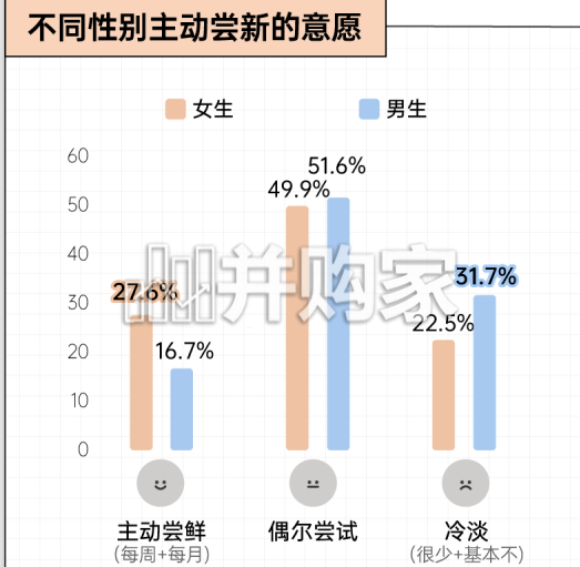 2026年轻人零食消费报告(23页)-第1张图片 2026年轻人零食消费报告(23页)-第1张图片