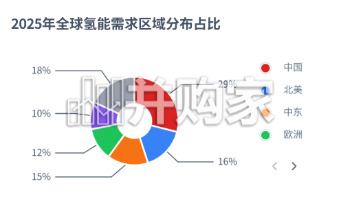 2026年全球氢能评估报告(18页)-第1张图片 2026年全球氢能评估报告(18页)-第1张图片
