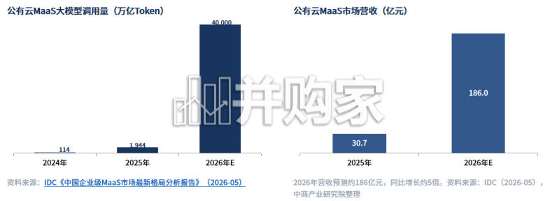 2026年中国Token工厂发展白皮书(38页)-第1张图片 2026年中国Token工厂发展白皮书(38页)-第1张图片