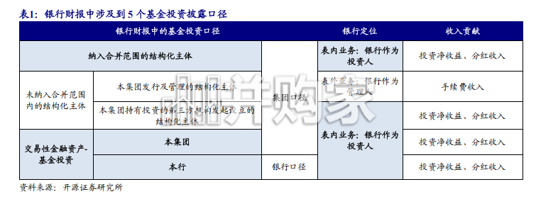 银行行业深度报告:银行投资基金动向与机构营销指南(2026年版,57页)-第1张图片 银行行业深度报告:银行投资基金动向与机构营销指南(2026年版,57页)-第1张图片