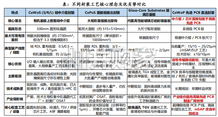 光模块及CoWoP中mSAP工艺的应用及设备研究报告(16页)-第1张图片 光模块及CoWoP中mSAP工艺的应用及设备研究报告(16页)-第1张图片