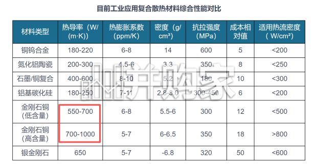 金刚石散热行业报告：AI算力高增倒逼散热材料升级，金刚石散热迎来黄金发展期（14页）-第1张图片