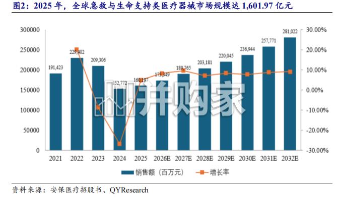 急救医疗服务产业链全景报告:丹娜生物爱伦医疗海圣医疗(20页)-第1张图片 急救医疗服务产业链全景报告:丹娜生物爱伦医疗海圣医疗(20页)-第1张图片