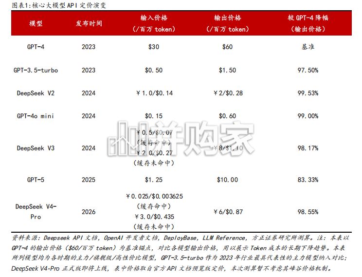 传媒行业报告:广义出版,分发与供给端均在发生深刻变化(32页)-第1张图片 传媒行业报告:广义出版,分发与供给端均在发生深刻变化(32页)-第1张图片