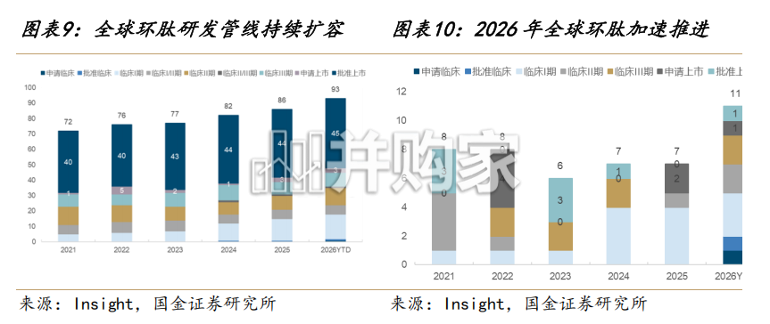 口服环肽行业报告:成药性验证元年,百亿美元赛道启幕(41页)-第1张图片 口服环肽行业报告:成药性验证元年,百亿美元赛道启幕(41页)-第1张图片
