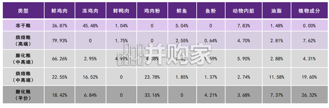 猫粮行业报告：从成本、费用测算企业盈利能力与投资回报（20页）-第1张图片