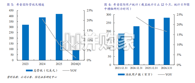 跨境电商行业报告：拆解希音国际招股书，关注跨境品牌势力崛起（28页）-第1张图片