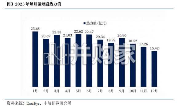 短剧行业研究报告:漫剧接棒真人短剧,IP壁垒与流量霸权谁与争锋?(18页)-第1张图片 短剧行业研究报告:漫剧接棒真人短剧,IP壁垒与流量霸权谁与争锋?(18页)-第1张图片