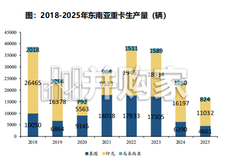 重卡全球化专题报告：基建物流双轮驱动东南亚扩容，中国重卡出海进入收获期（57页）-第1张图片
