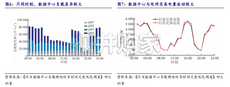 AIDC用电专题报告：燃气轮机与柴发迎来黄金机遇（32页）-第1张图片