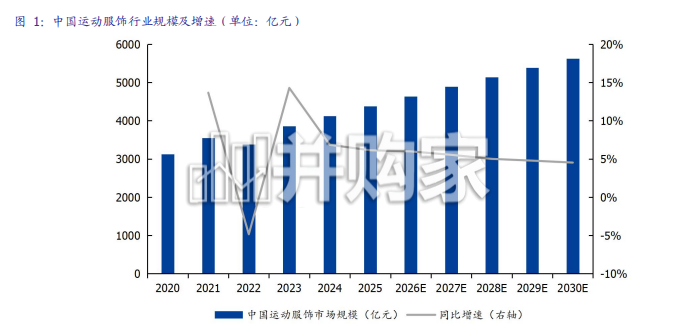 运动户外行业报告:专业细分时代,品牌力的构建与兑现(44页)-第1张图片 运动户外行业报告:专业细分时代,品牌力的构建与兑现(44页)-第1张图片