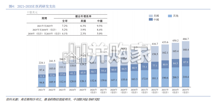 实验动物行业报告：创新药研发刚需，小鼠+猴双主线高景气（36页）-第1张图片