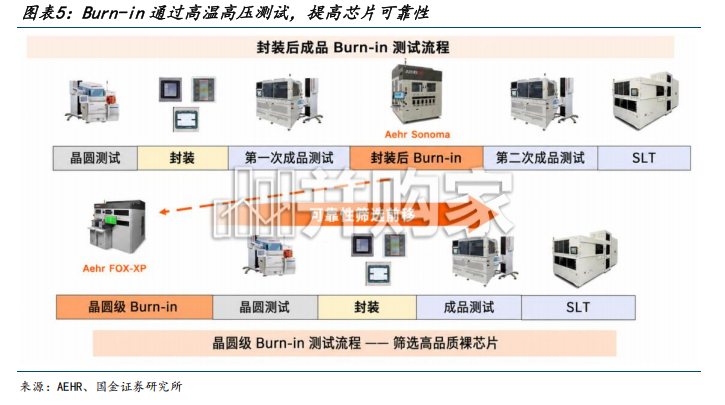半导体设备行业深度研究报告:测试价值重估,AI驱动半导体测试设备迈向结构成长(34页)-第1张图片 半导体设备行业深度研究报告:测试价值重估,AI驱动半导体测试设备迈向结构成长(34页)-第1张图片