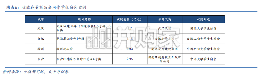 房地产专题报告:收储存量房落地提速,以一线城市为例(33页)-第1张图片 房地产专题报告:收储存量房落地提速,以一线城市为例(33页)-第1张图片