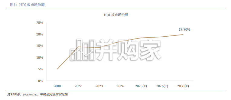 PCB行业报告:公司篇,AI促进PCB和CCL量价齐升,国产龙头乘势而上(32页)-第1张图片 PCB行业报告:公司篇,AI促进PCB和CCL量价齐升,国产龙头乘势而上(32页)-第1张图片